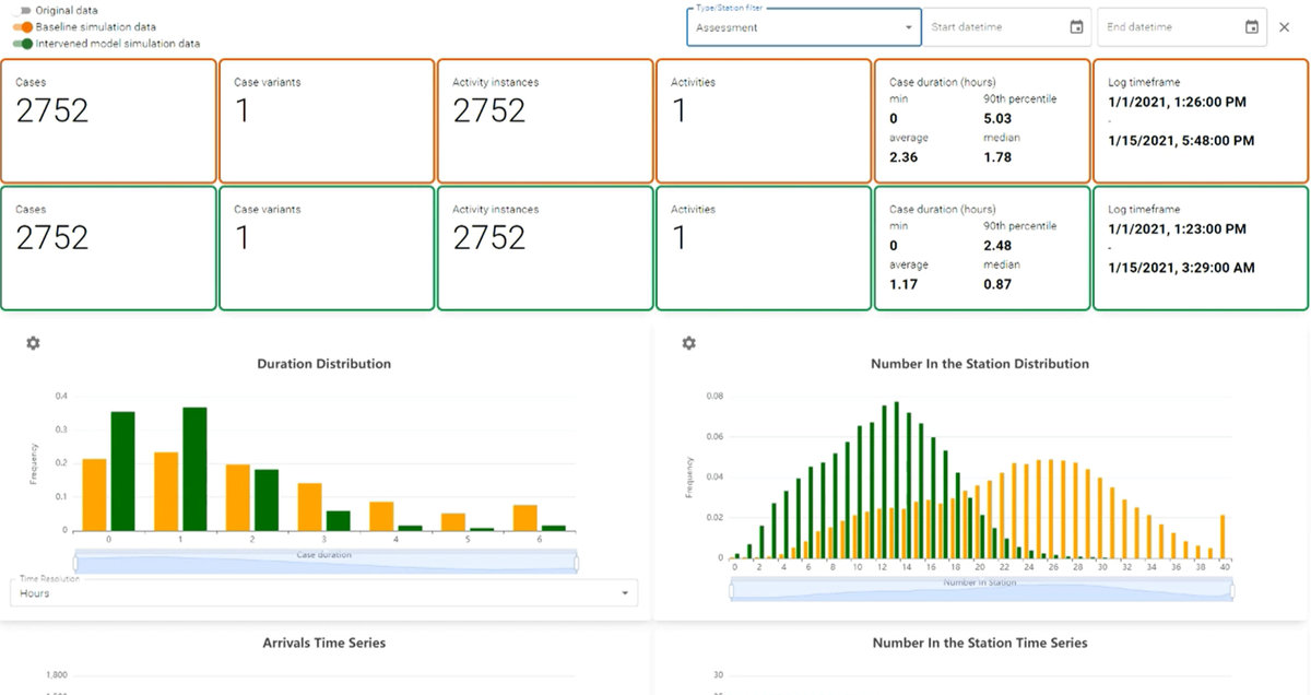SiMLQ intervention analysis dashboard